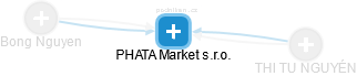 PHATA Market s.r.o. - náhled vizuálního zobrazení vztahů obchodního rejstříku