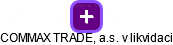 COMMAX TRADE, a.s. v likvidaci - náhled vizuálního zobrazení vztahů obchodního rejstříku