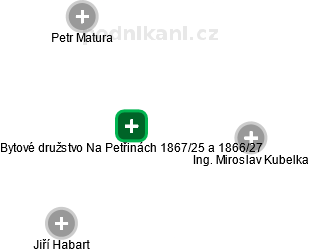 Bytové družstvo Na Petřinách 1867/25 a 1866/27 - náhled vizuálního zobrazení vztahů obchodního rejstříku