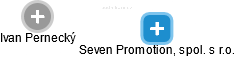 Seven Promotion, spol. s r.o. - náhled vizuálního zobrazení vztahů obchodního rejstříku