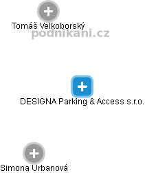DESIGNA Parking & Access s.r.o. - náhled vizuálního zobrazení vztahů obchodního rejstříku