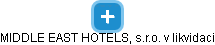 MIDDLE EAST HOTELS, s.r.o. v likvidaci - náhled vizuálního zobrazení vztahů obchodního rejstříku