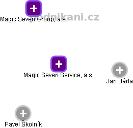 Magic Seven Service, a.s. - náhled vizuálního zobrazení vztahů obchodního rejstříku