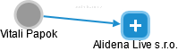 Alidena Live s.r.o. - náhled vizuálního zobrazení vztahů obchodního rejstříku