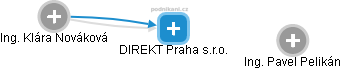 DIREKT Praha s.r.o. - náhled vizuálního zobrazení vztahů obchodního rejstříku