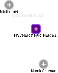 FISCHER & PARTNER a.s. - náhled vizuálního zobrazení vztahů obchodního rejstříku