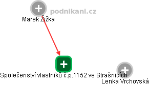 Společenství vlastníků č.p.1152 ve Strašnicích - náhled vizuálního zobrazení vztahů obchodního rejstříku