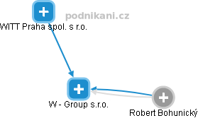 W - Group s.r.o. - náhled vizuálního zobrazení vztahů obchodního rejstříku