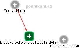 Družstvo Dukelská 2512/2513 Mělník - náhled vizuálního zobrazení vztahů obchodního rejstříku