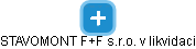 STAVOMONT F+F s.r.o. v likvidaci - náhled vizuálního zobrazení vztahů obchodního rejstříku