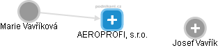 AEROPROFIL, s.r.o. - náhled vizuálního zobrazení vztahů obchodního rejstříku