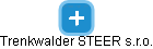Trenkwalder STEER s.r.o. - náhled vizuálního zobrazení vztahů obchodního rejstříku
