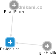 Pavigo s.r.o. - náhled vizuálního zobrazení vztahů obchodního rejstříku