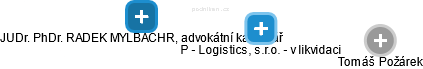 P - Logistics, s.r.o. - v likvidaci - náhled vizuálního zobrazení vztahů obchodního rejstříku
