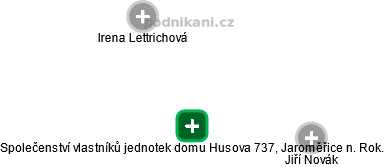 Společenství vlastníků jednotek domu Husova 737, Jaroměřice n. Rok. - náhled vizuálního zobrazení vztahů obchodního rejstříku