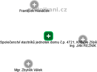 Společenství vlastníků jednotek domu č.p. 4721, Křiby ve Zlíně - náhled vizuálního zobrazení vztahů obchodního rejstříku