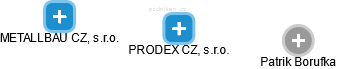 PRODEX CZ, s.r.o. - náhled vizuálního zobrazení vztahů obchodního rejstříku