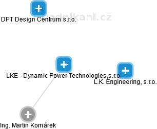 LKE - Dynamic Power Technologies,s.r.o. - náhled vizuálního zobrazení vztahů obchodního rejstříku