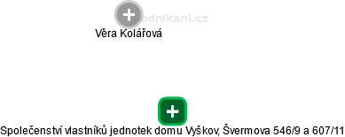 Společenství vlastníků jednotek domu Vyškov, Švermova 546/9 a 607/11 - náhled vizuálního zobrazení vztahů obchodního rejstříku