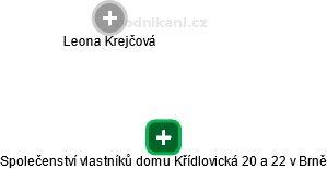 Společenství vlastníků domu Křídlovická 20 a 22 v Brně - náhled vizuálního zobrazení vztahů obchodního rejstříku