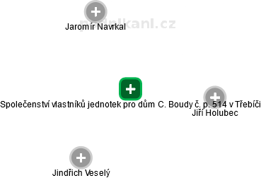 Společenství vlastníků jednotek pro dům C. Boudy č. p. 514 v Třebíči - náhled vizuálního zobrazení vztahů obchodního rejstříku
