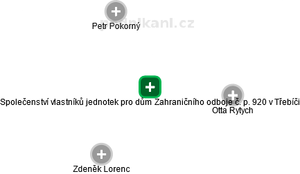 Společenství vlastníků jednotek pro dům Zahraničního odboje č. p. 920 v Třebíči - náhled vizuálního zobrazení vztahů obchodního rejstříku
