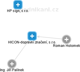 HICON-dopravní značení, s.r.o. - náhled vizuálního zobrazení vztahů obchodního rejstříku