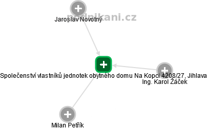 Společenství vlastníků jednotek obytného domu Na Kopci 4208/27, Jihlava - náhled vizuálního zobrazení vztahů obchodního rejstříku