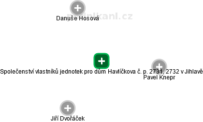 Společenství vlastníků jednotek pro dům Havlíčkova č. p. 2731, 2732 v Jihlavě - náhled vizuálního zobrazení vztahů obchodního rejstříku