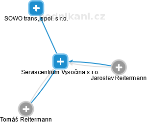 Serviscentrum Vysočina s.r.o. - náhled vizuálního zobrazení vztahů obchodního rejstříku