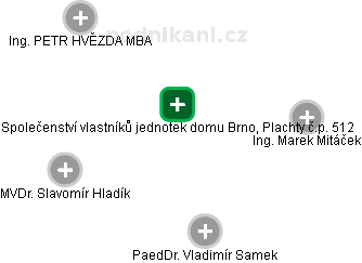 Společenství vlastníků jednotek domu Brno, Plachty č.p. 512 - náhled vizuálního zobrazení vztahů obchodního rejstříku