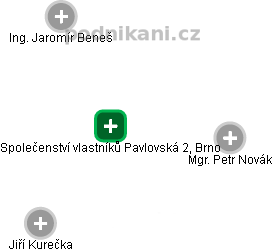 Společenství vlastníků  Pavlovská 2, Brno - náhled vizuálního zobrazení vztahů obchodního rejstříku