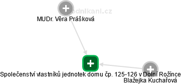 Společenství vlastníků jednotek domu čp. 125-126 v Dolní Rožínce - náhled vizuálního zobrazení vztahů obchodního rejstříku