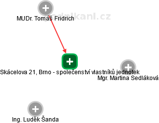 Skácelova 21, Brno - společenství vlastníků jednotek - náhled vizuálního zobrazení vztahů obchodního rejstříku