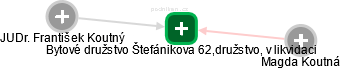 Bytové družstvo Štefánikova 62,družstvo, v likvidaci - náhled vizuálního zobrazení vztahů obchodního rejstříku