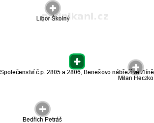 Společenství č.p. 2805 a 2806, Benešovo nábřeží ve Zlíně - náhled vizuálního zobrazení vztahů obchodního rejstříku