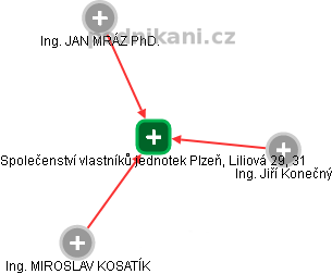 Společenství vlastníků jednotek Plzeň, Liliová 29, 31 - náhled vizuálního zobrazení vztahů obchodního rejstříku