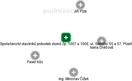 Společenství vlastníků jednotek domů čp. 1007 a 1008, ul. Staniční 55 a 57, Plzeň - náhled vizuálního zobrazení vztahů obchodního rejstříku