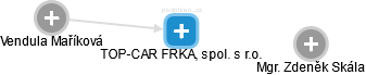 TOP-CAR FRKAL, spol. s r.o. - náhled vizuálního zobrazení vztahů obchodního rejstříku