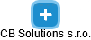 CB Solutions s.r.o. - náhled vizuálního zobrazení vztahů obchodního rejstříku