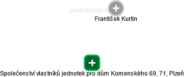 Společenství vlastníků jednotek pro dům Komenského 69, 71, Plzeň - náhled vizuálního zobrazení vztahů obchodního rejstříku