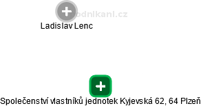 Společenství vlastníků jednotek Kyjevská 62, 64 Plzeň - náhled vizuálního zobrazení vztahů obchodního rejstříku