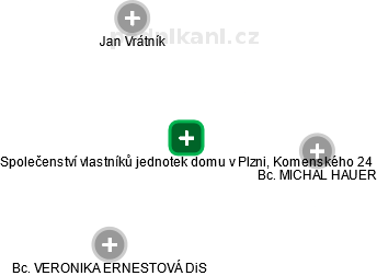Společenství vlastníků jednotek domu v Plzni, Komenského 24 - náhled vizuálního zobrazení vztahů obchodního rejstříku