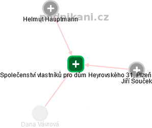 Společenství vlastníků pro dům Heyrovského 31, Plzeň - náhled vizuálního zobrazení vztahů obchodního rejstříku