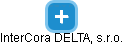InterCora DELTA, s.r.o. - náhled vizuálního zobrazení vztahů obchodního rejstříku