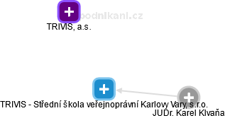 TRIVIS - Střední škola veřejnoprávní Karlovy Vary, s.r.o. - náhled vizuálního zobrazení vztahů obchodního rejstříku