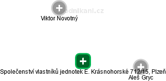 Společenství vlastníků jednotek E. Krásnohorské 712/15, Plzeň - náhled vizuálního zobrazení vztahů obchodního rejstříku