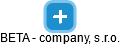 BETA - company, s.r.o. - náhled vizuálního zobrazení vztahů obchodního rejstříku