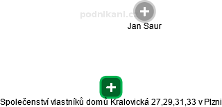 Společenství vlastníků domů Kralovická 27,29,31,33 v Plzni - náhled vizuálního zobrazení vztahů obchodního rejstříku