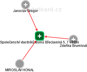 Společenství vlastníků domů Břeclavská 5, 7 v Plzni - náhled vizuálního zobrazení vztahů obchodního rejstříku